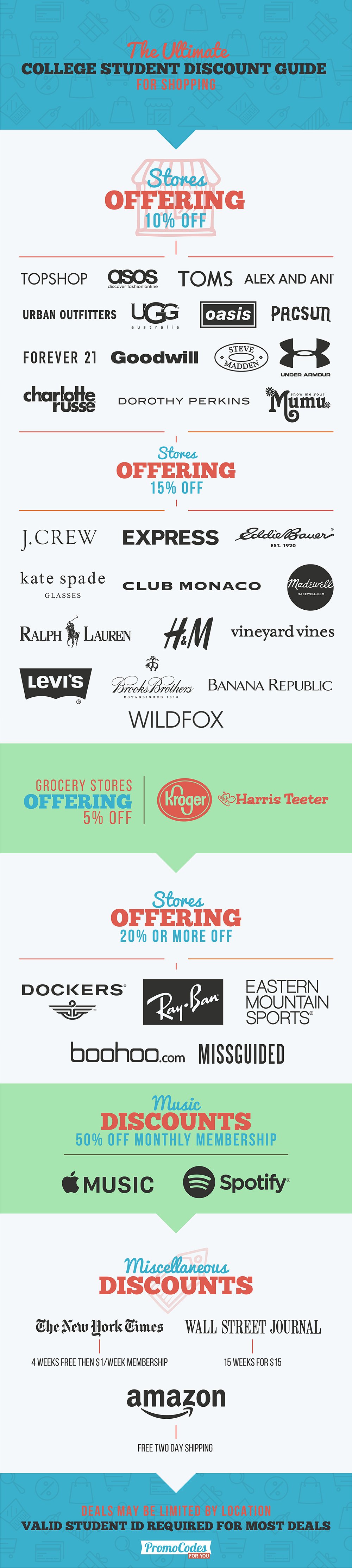 College Discount Guide for Shopping1 min