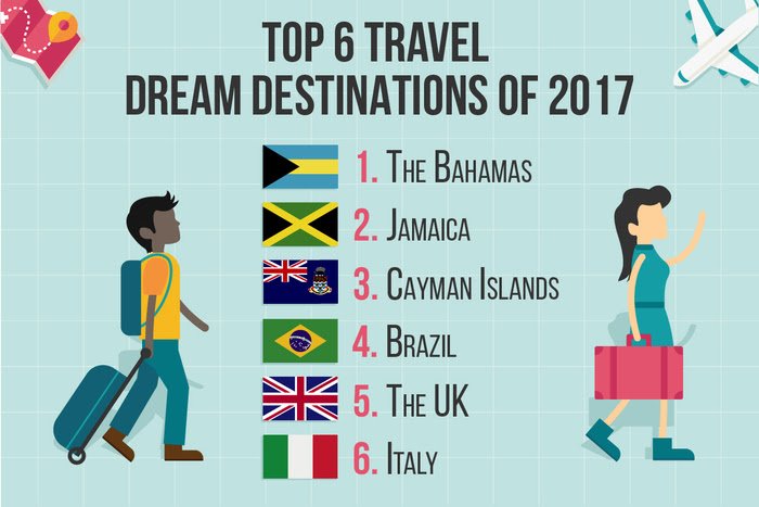 top 6 travel destinations 2017